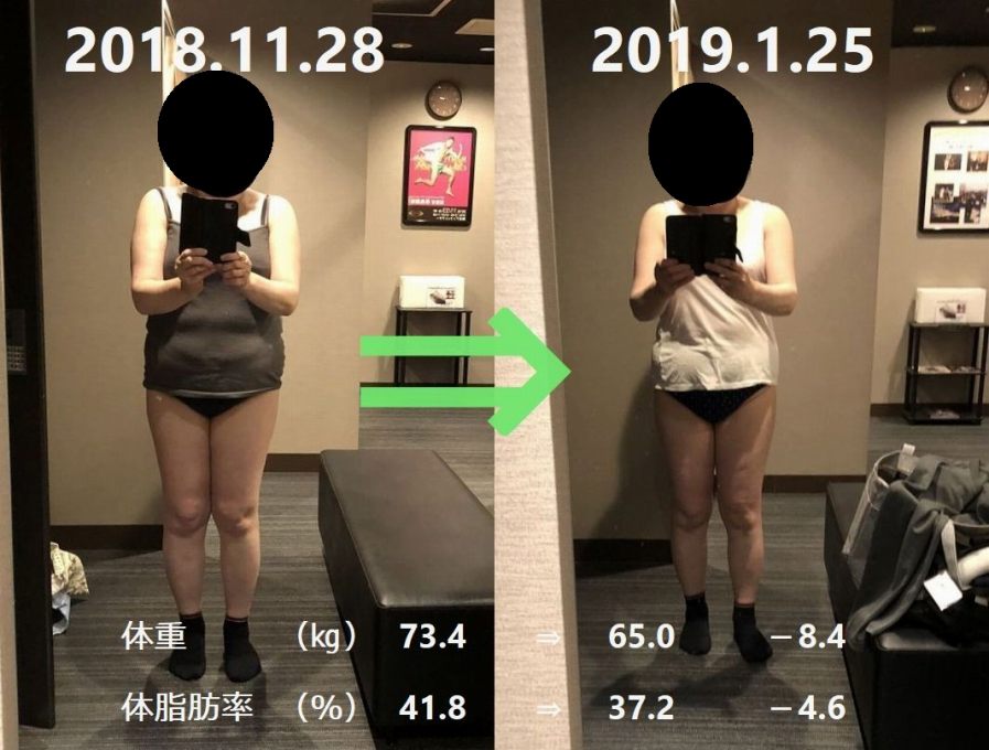 ライザップビフォーアフター正面写真
