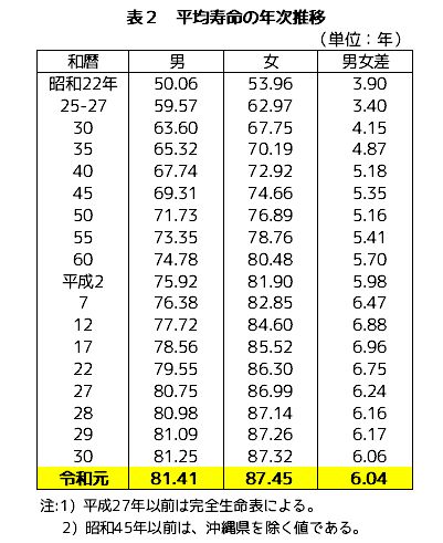 痩せたらいいこと7選 50代女性の私が3か月10キロダイエット ダイエットgogo