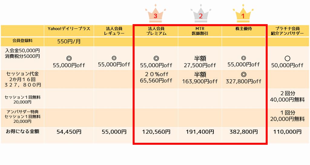 ライザップのお得に入会できる表